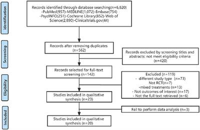 Effectiveness of aerobic and resistance training on the motor symptoms in Parkinson's disease: Systematic review and network meta-analysis